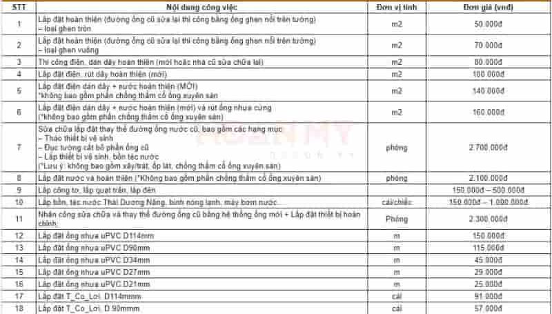 Báo giá trọn gói điện nước vật tư + nhân công