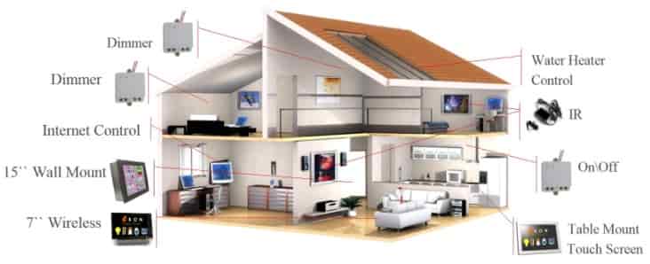 Thi công điện nước biệt thự 3 tầng