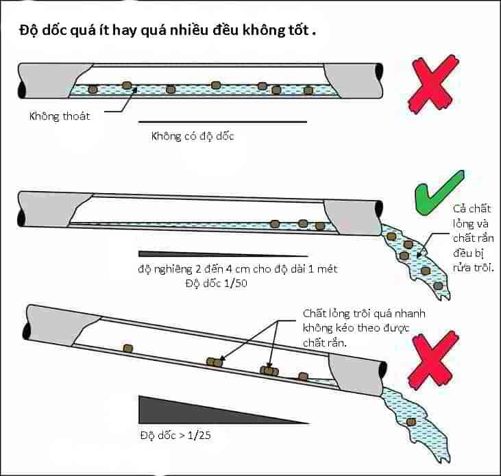 Các lỗi thường gặp khi cải tạo điện nước nhà ở